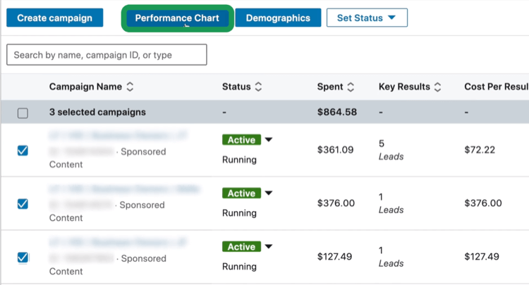 LinkedIn Ads Campaign